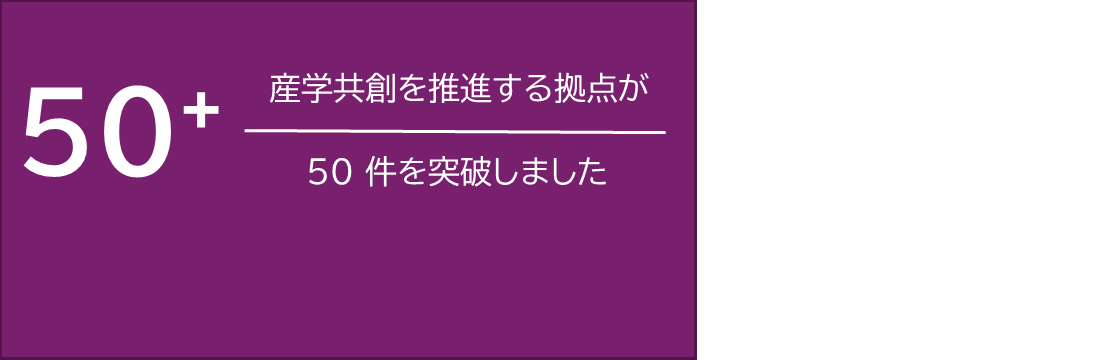 2026.6.1　共創研究所累計50拠点突破