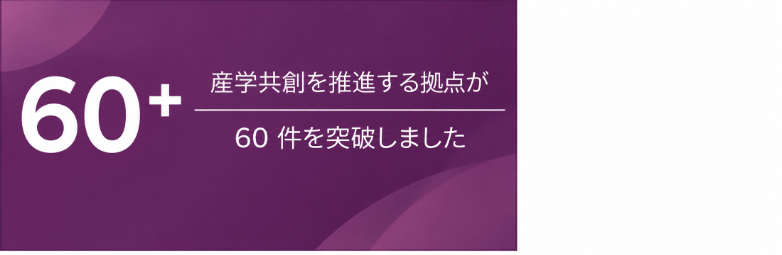 東北大学共創研究所　累計60拠点