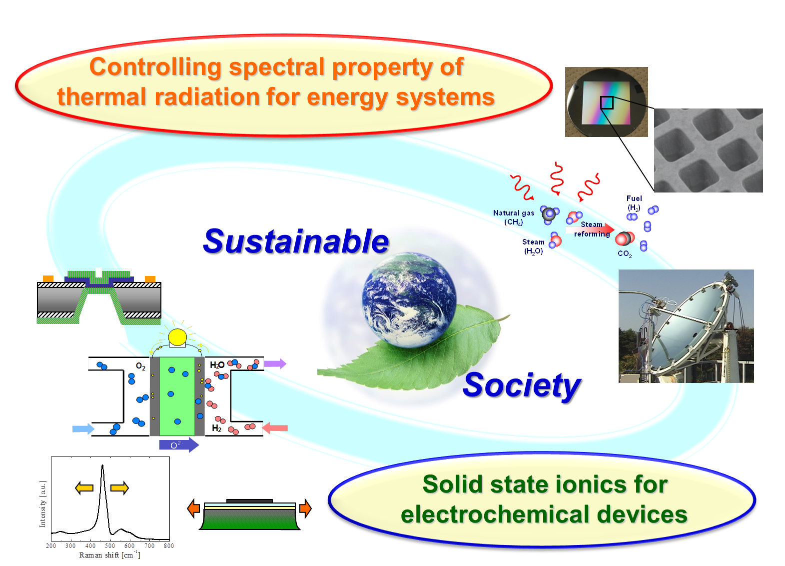 renewable energy topics research paper